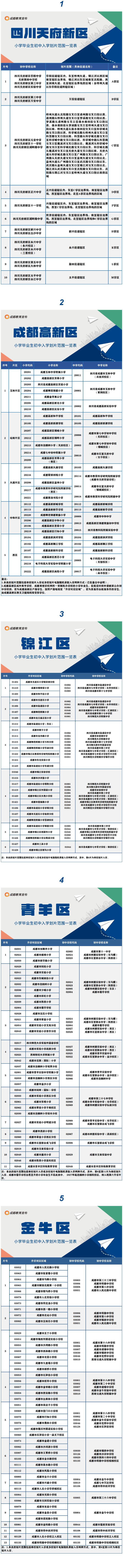 2022小升初劃片范圍公布